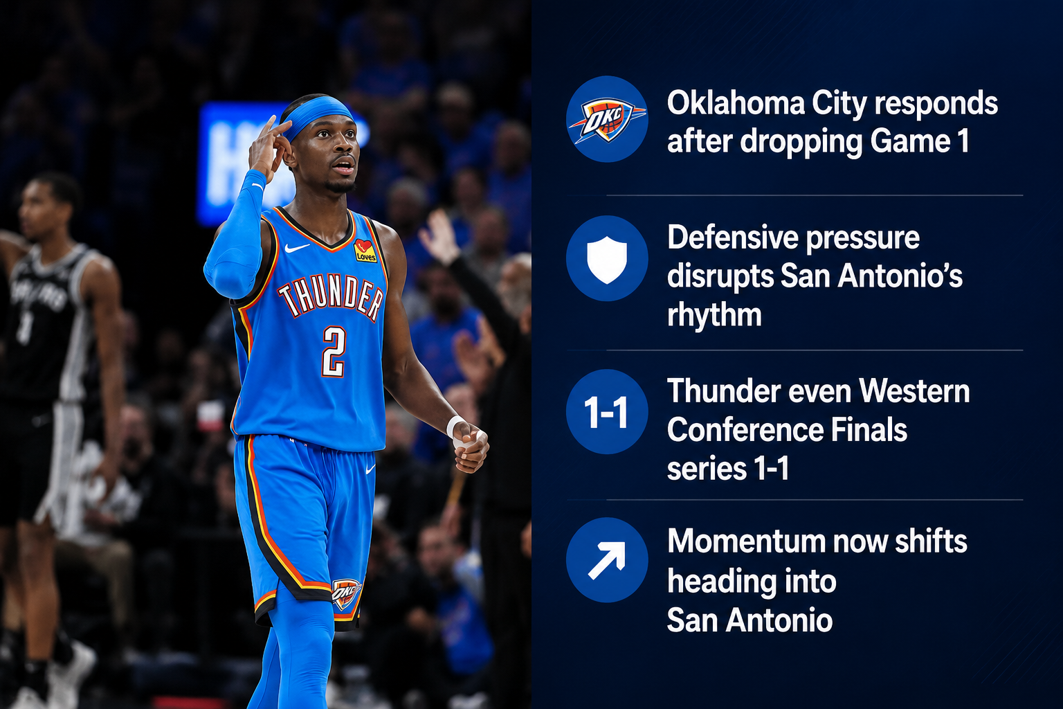 Thunder’s Relentless Defense Rattles Spurs as Series Suddenly Shifts